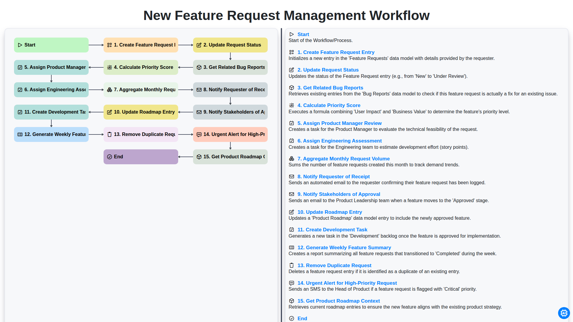 new feature request management workflow screenshot