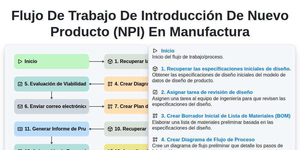 Flujo de Trabajo de Introducción de Nuevo Producto (NPI) en Manufactura screenshot
