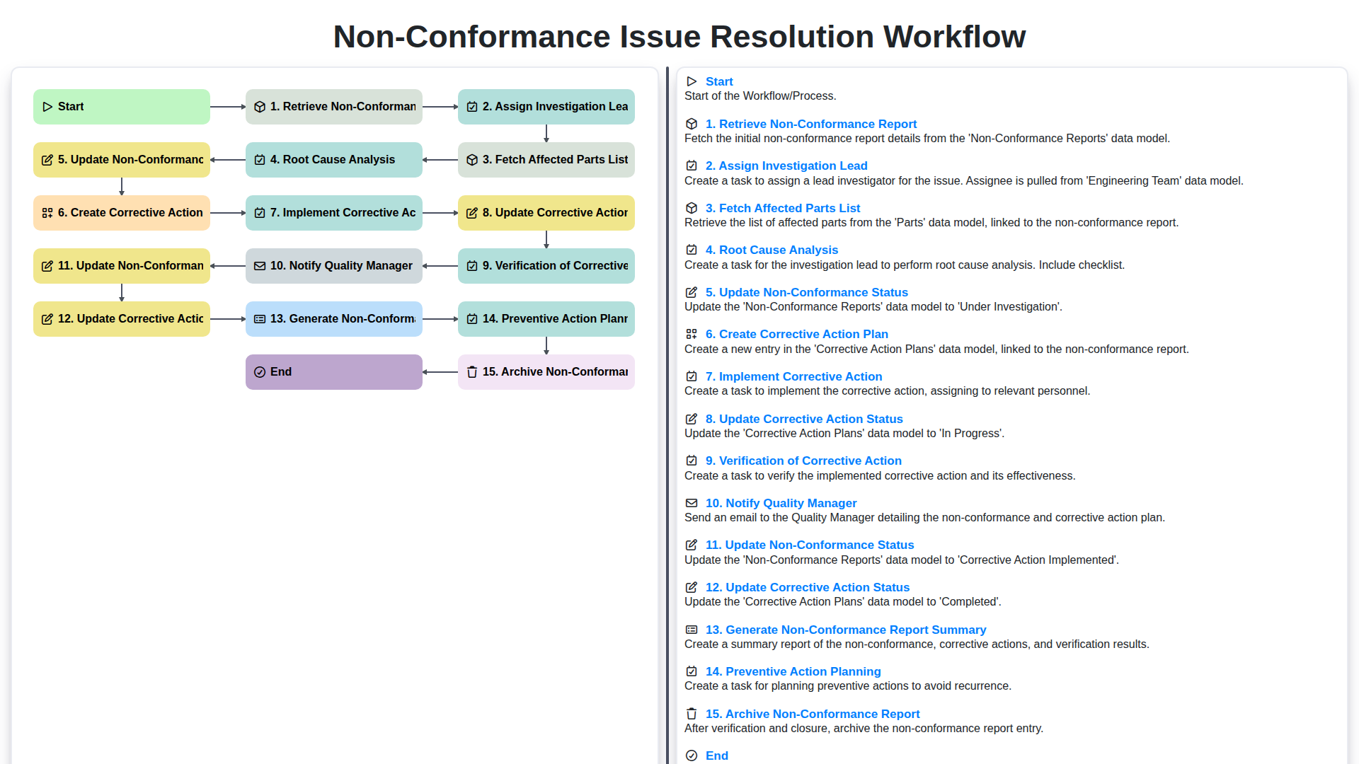 non conformance issue resolution workflow screenshot