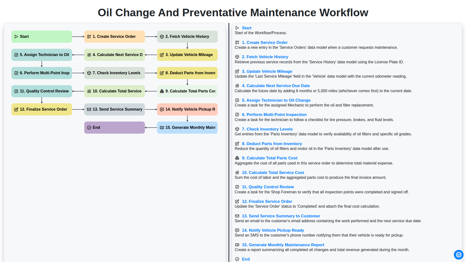 Oil Change and Preventative Maintenance Workflow screenshot