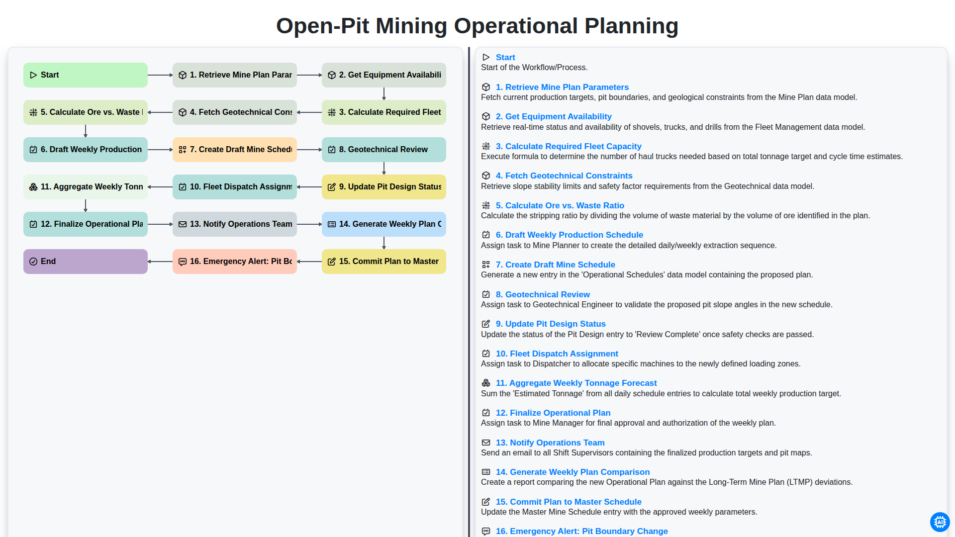 open pit mining operational planning screenshot