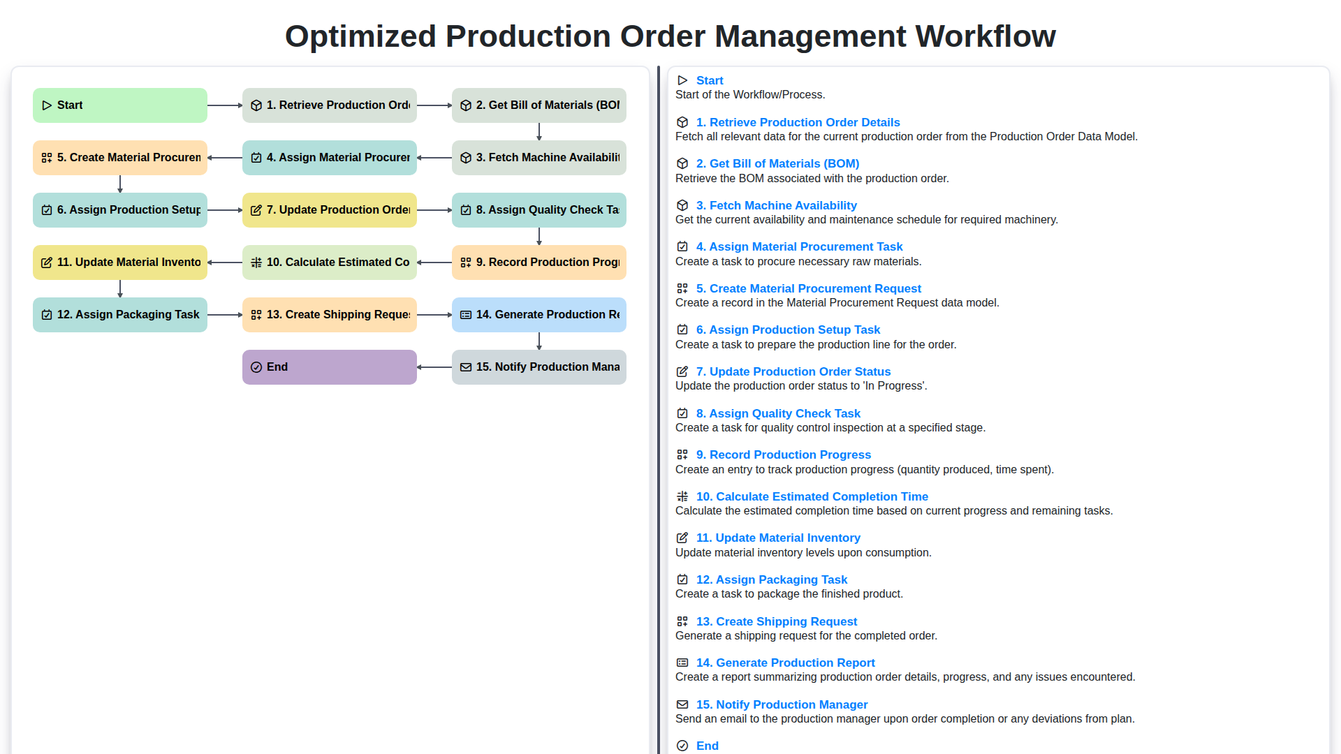 optimized production order management workflow screenshot