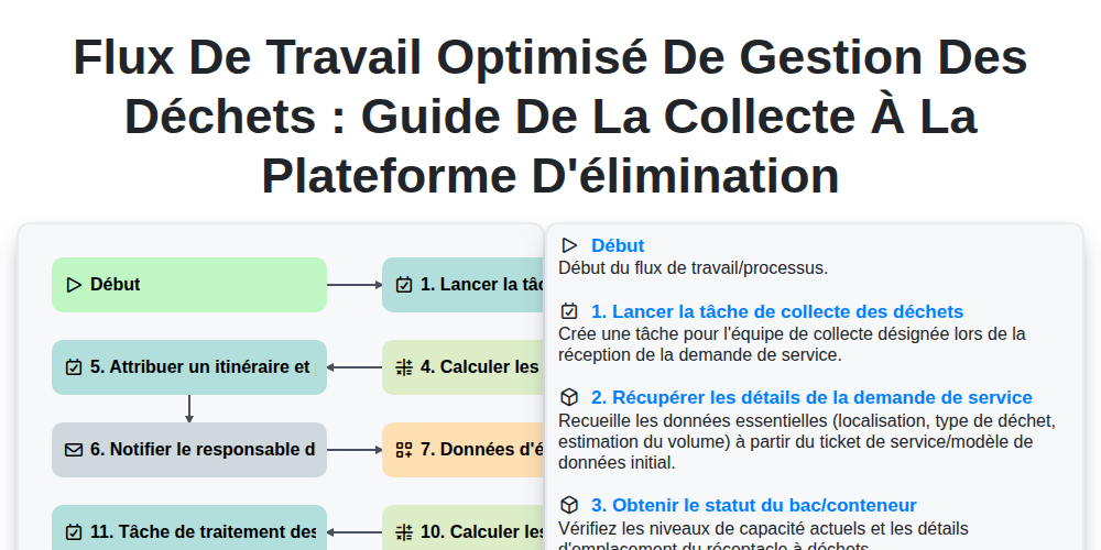 Flux de travail optimisé de gestion des déchets : Guide de la collecte ...