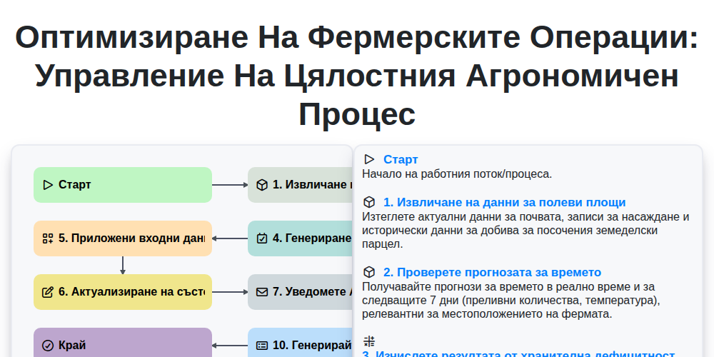 Оптимизиране на фермерските операции: Управление на цялостния агрономичен процес screenshot