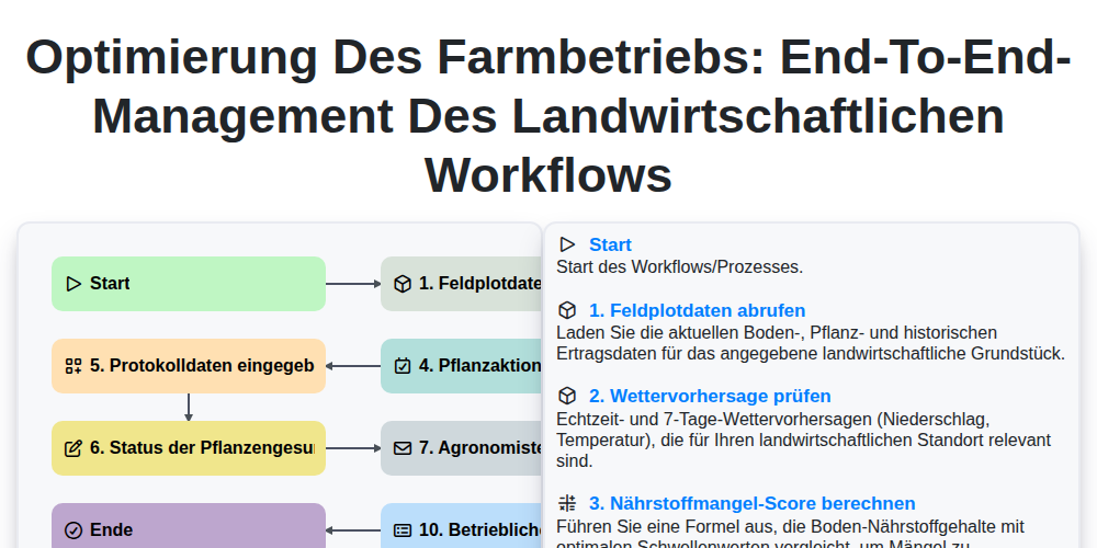 Optimierung des Farmbetriebs: End-to-End-Management des landwirtschaftlichen Workflows screenshot