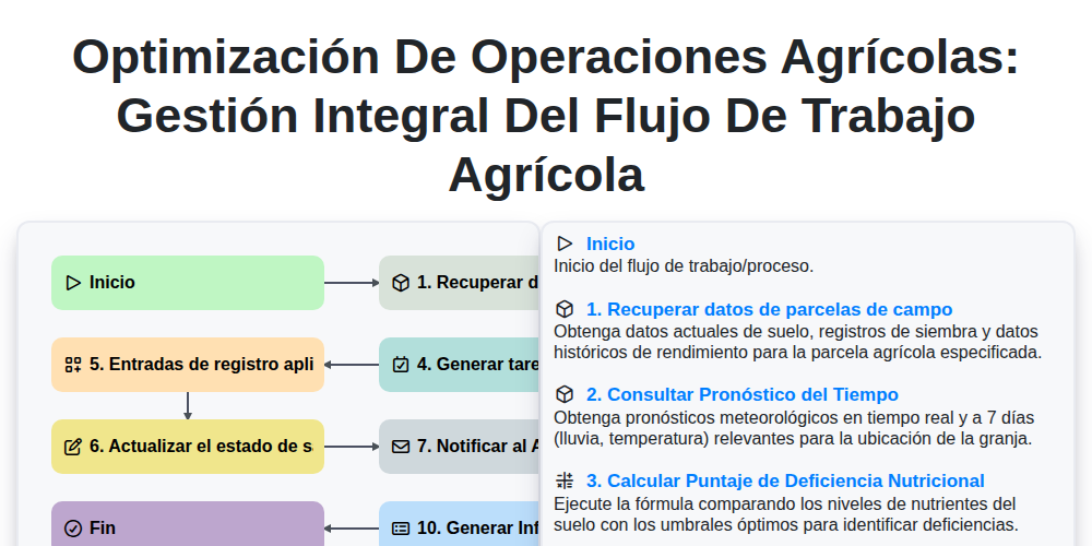Optimización de Operaciones Agrícolas: Gestión Integral del Flujo de Trabajo Agrícola screenshot