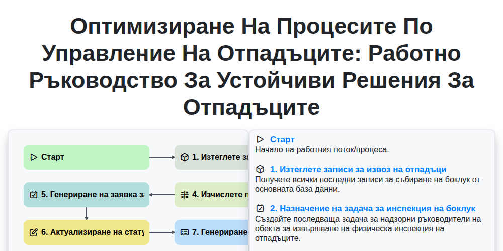 Оптимизиране на процесите по управление на отпадъците: Работно ръководство за устойчиви решения за отпадъците screenshot