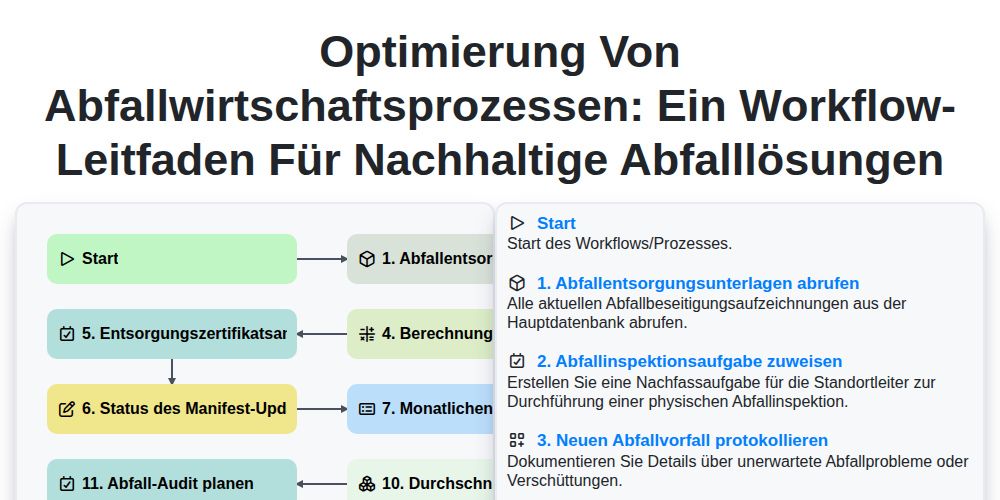 Optimierung von Abfallwirtschaftsprozessen: Ein Workflow-Leitfaden für nachhaltige Abfalllösungen screenshot