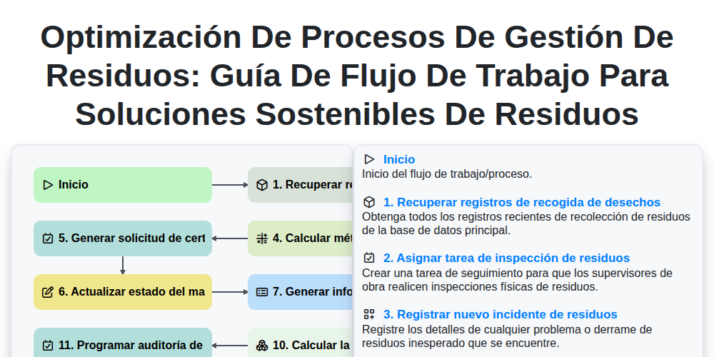 Optimización de Procesos de Gestión de Residuos: Guía de Flujo de Trabajo para Soluciones Sostenibles de Residuos screenshot