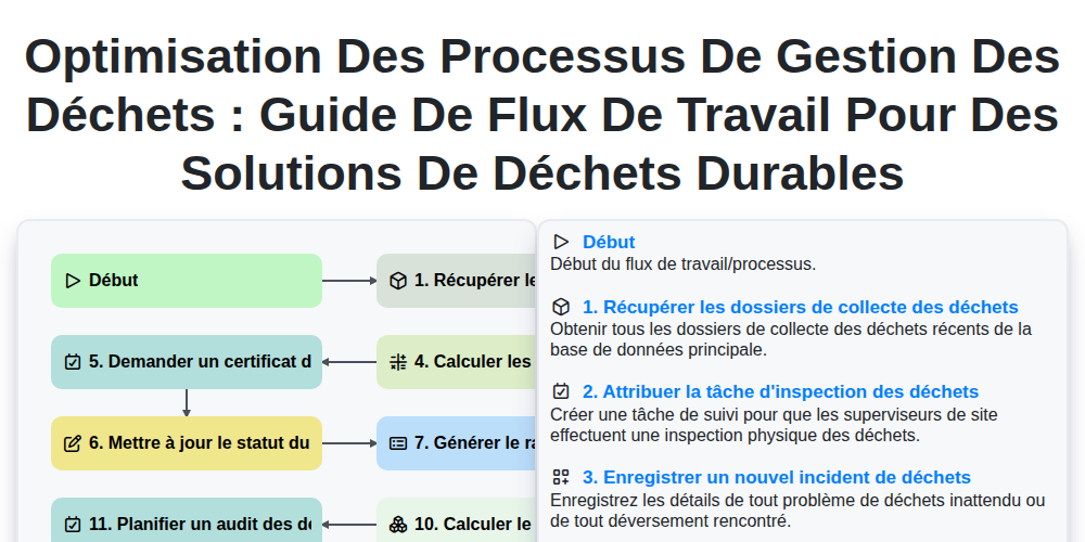 Optimisation des processus de gestion des déchets : Guide de flux de travail pour des solutions de déchets durables screenshot