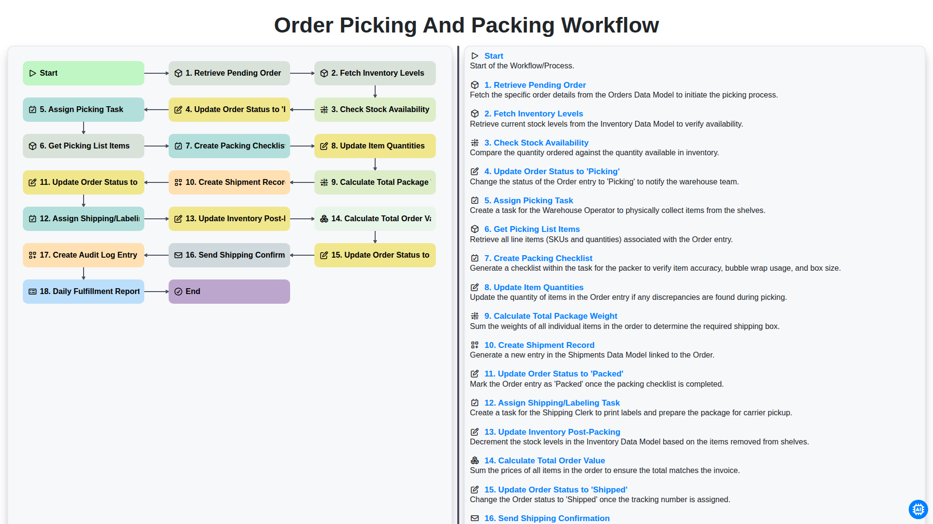 Order Picking and Packing Workflow screenshot