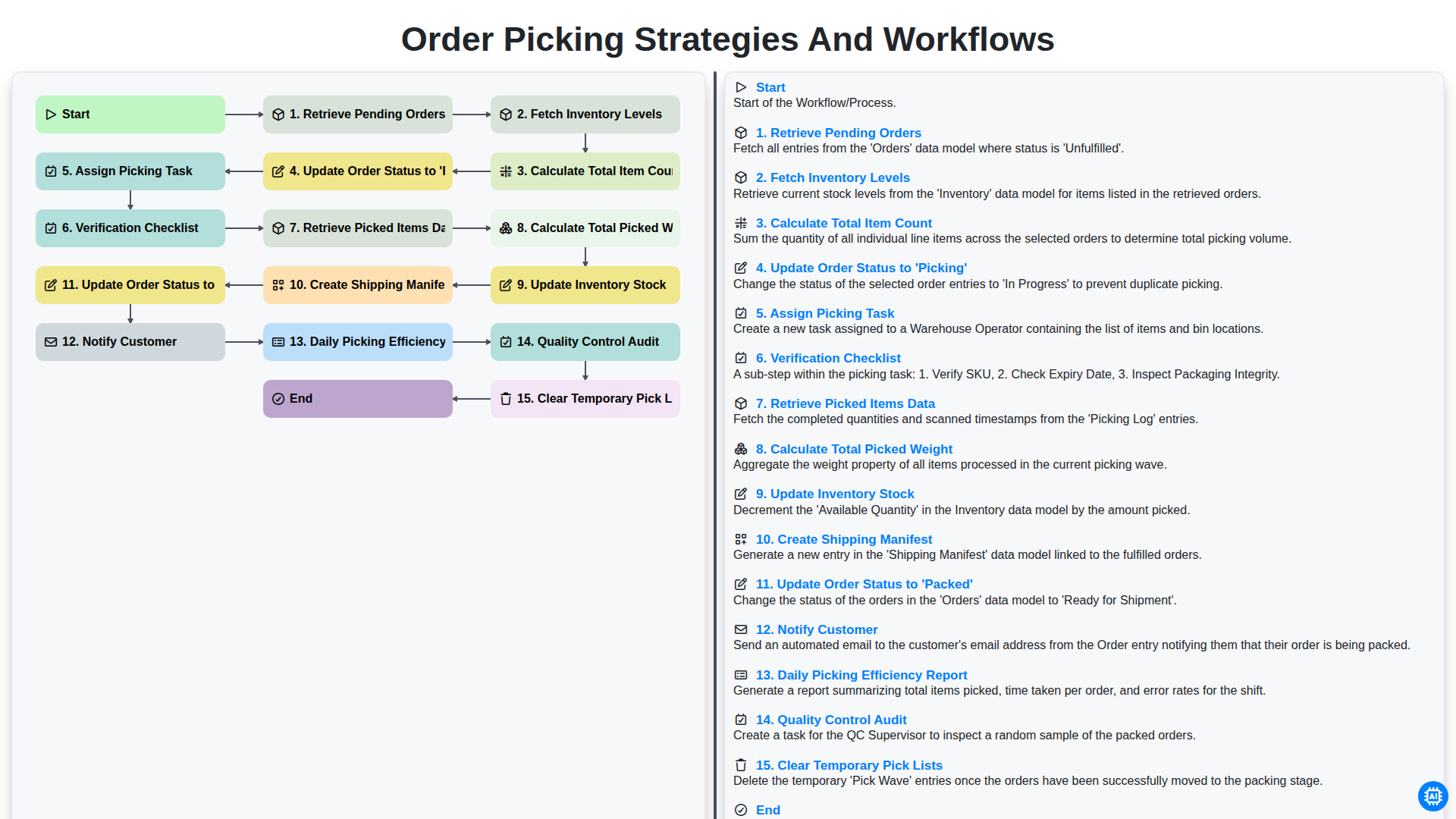 Order Picking Strategies and Workflows screenshot