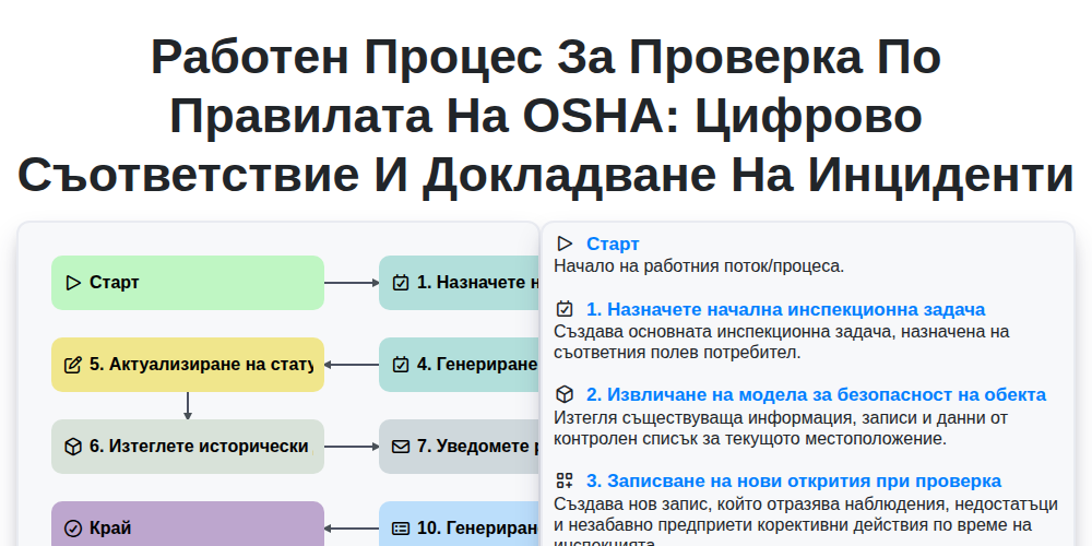 Работен процес за проверка по правилата на OSHA: Цифрово съответствие и докладване на инциденти screenshot
