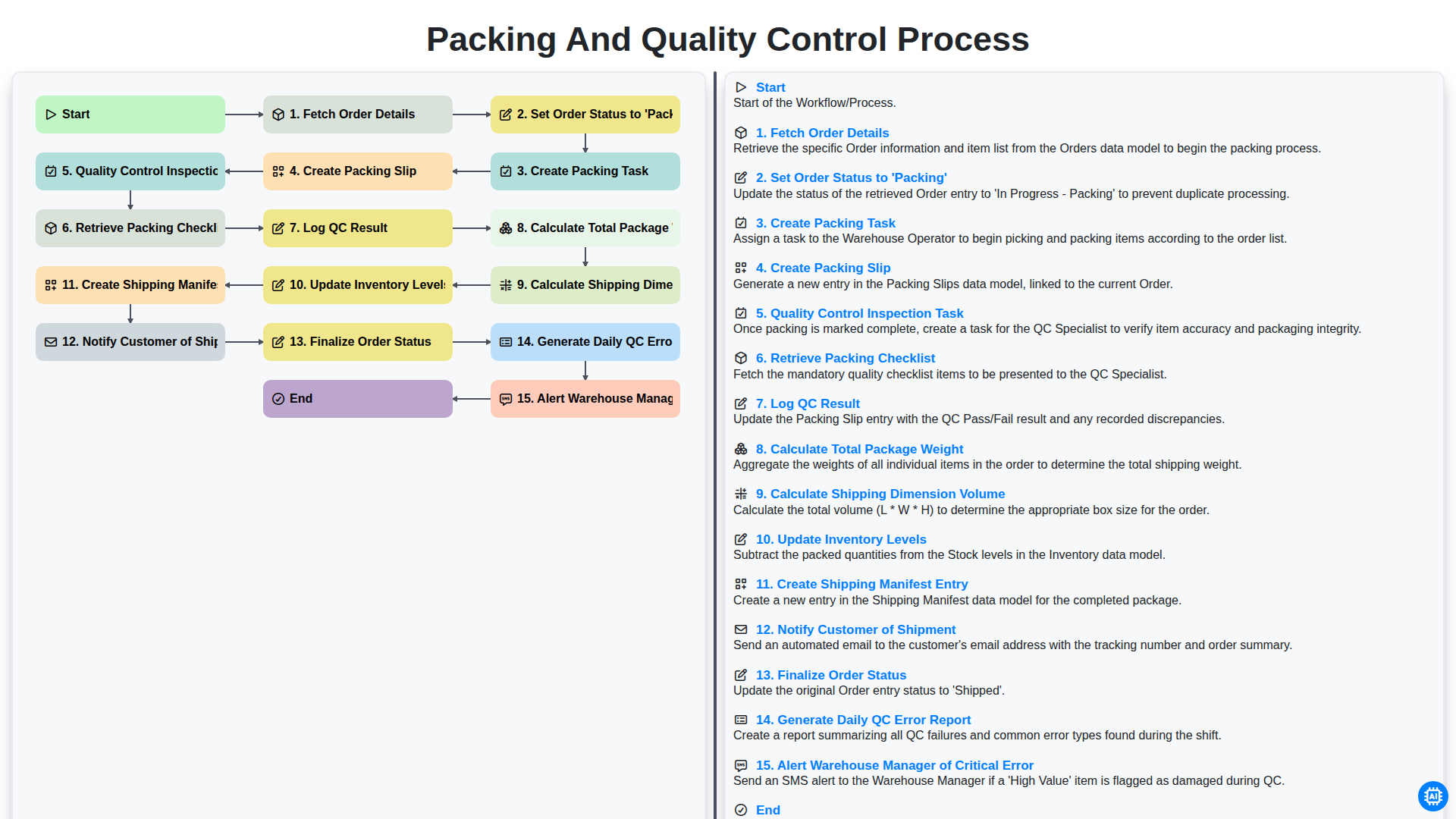Packing and Quality Control Process screenshot