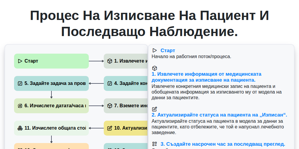 Процес на изписване на пациент и последващо наблюдение. screenshot