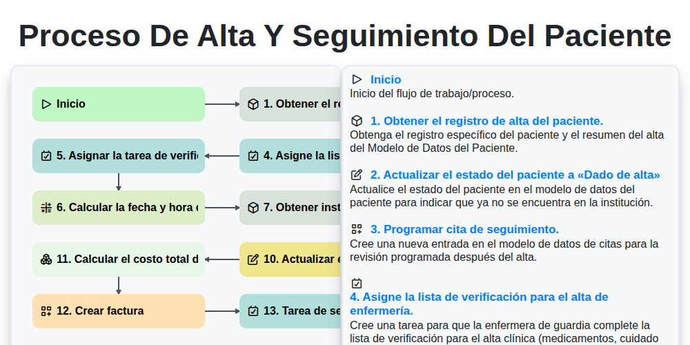 Proceso de alta y seguimiento del paciente screenshot