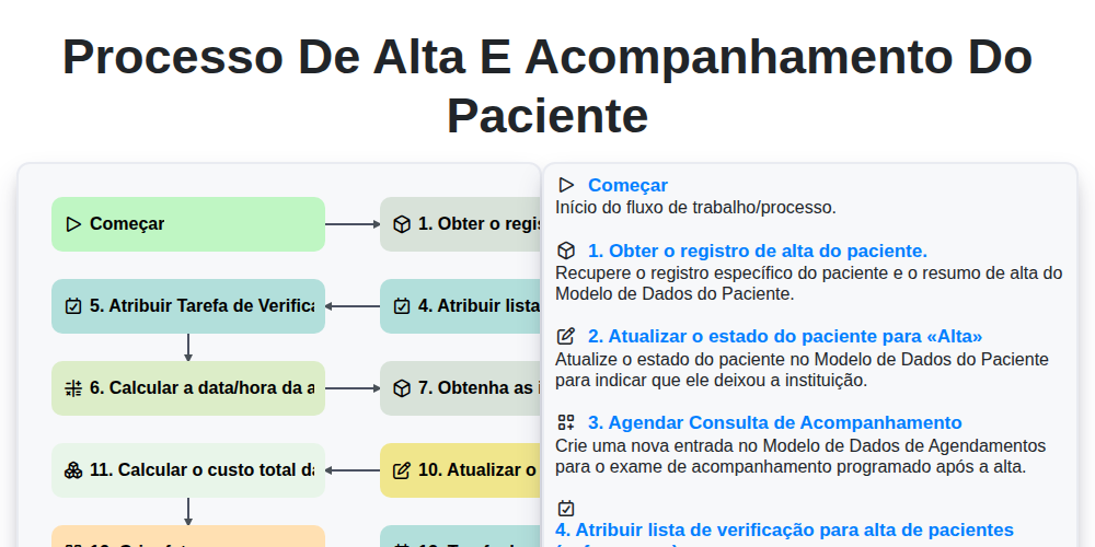 Processo de alta e acompanhamento do paciente screenshot