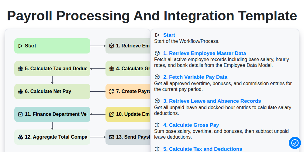 Payroll Processing and Integration Template screenshot