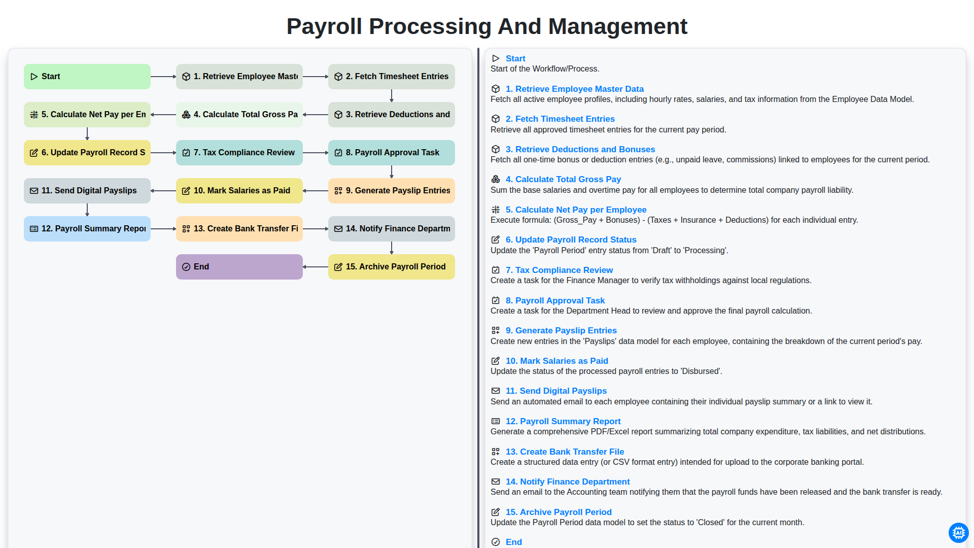 Payroll Processing and Management screenshot