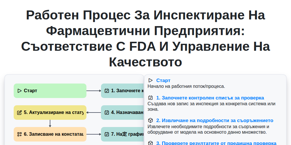 Работен процес за инспектиране на фармацевтични предприятия: Съответствие с FDA и управление на качеството screenshot