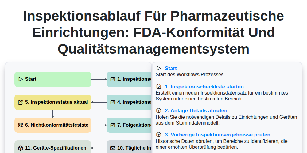 Inspektionsablauf für pharmazeutische Einrichtungen: FDA-Konformität und Qualitätsmanagementsystem screenshot