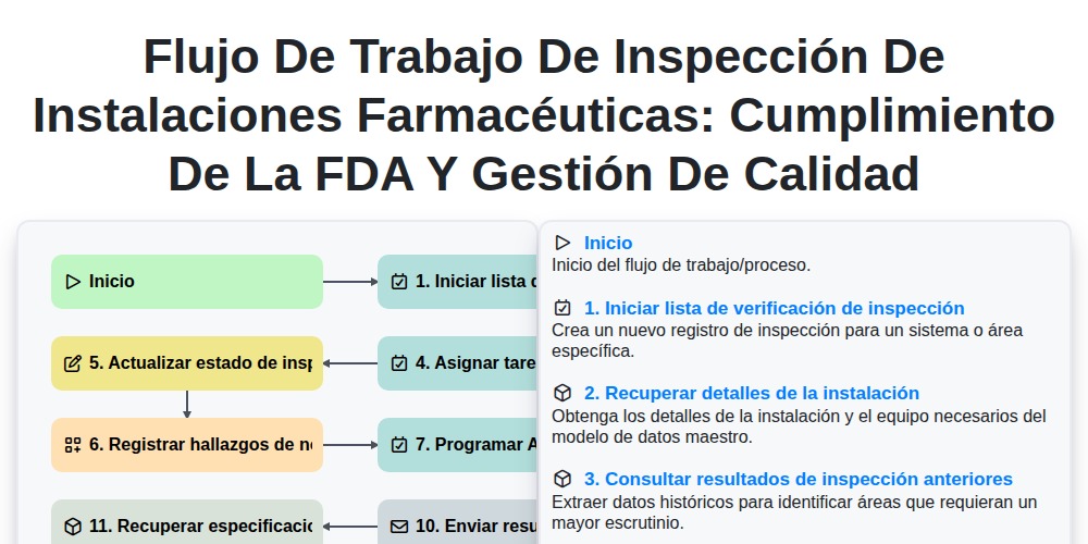 Flujo de trabajo de inspección de instalaciones farmacéuticas: Cumplimiento de la FDA y gestión de calidad screenshot