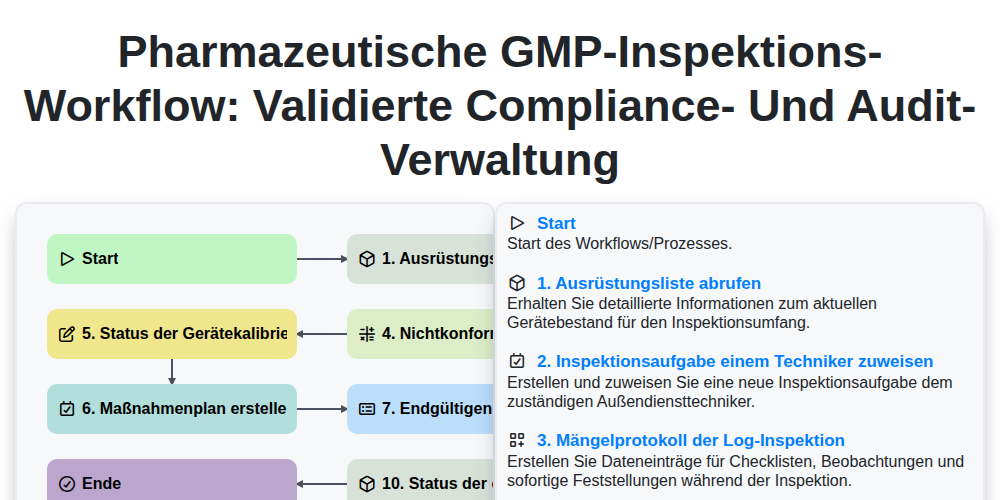Pharmazeutische GMP-Inspektions-Workflow: Validierte Compliance- und Audit-Verwaltung screenshot