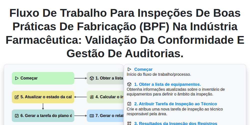 Fluxo de trabalho para inspeções de Boas Práticas de Fabricação (BPF) na indústria farmacêutica: validação da conformidade e gestão de auditorias. screenshot