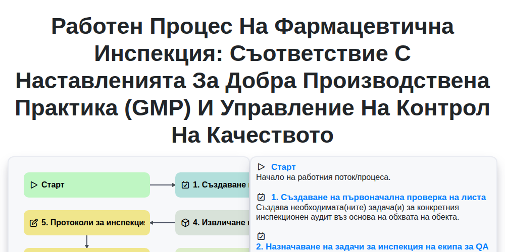 Работен процес на фармацевтична инспекция: Съответствие с Наставленията за добра производствена практика (GMP) и управление на контрол на качеството screenshot