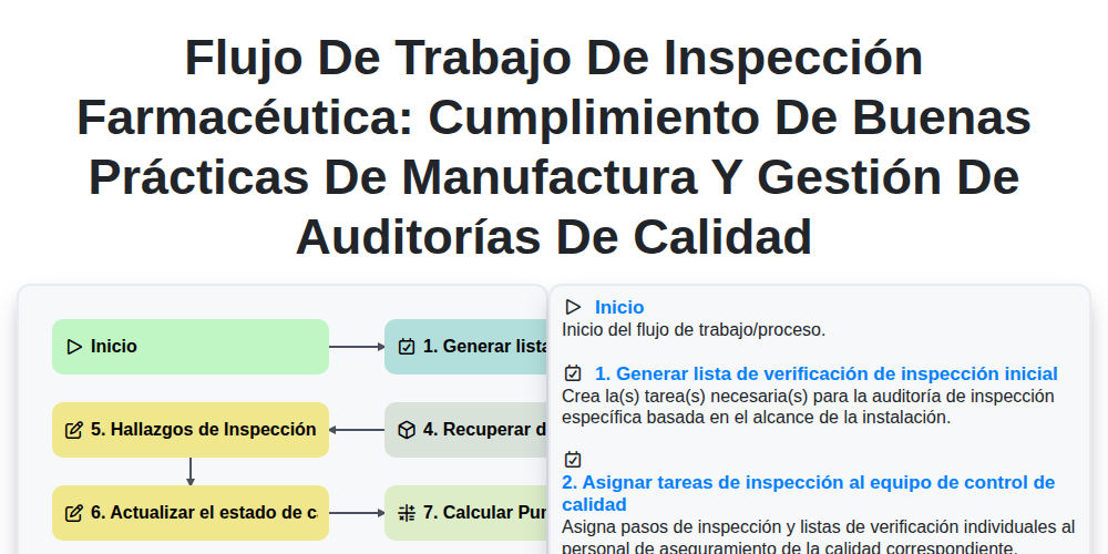 Flujo de Trabajo de Inspección Farmacéutica: Cumplimiento de Buenas Prácticas de Manufactura y Gestión de Auditorías de Calidad screenshot