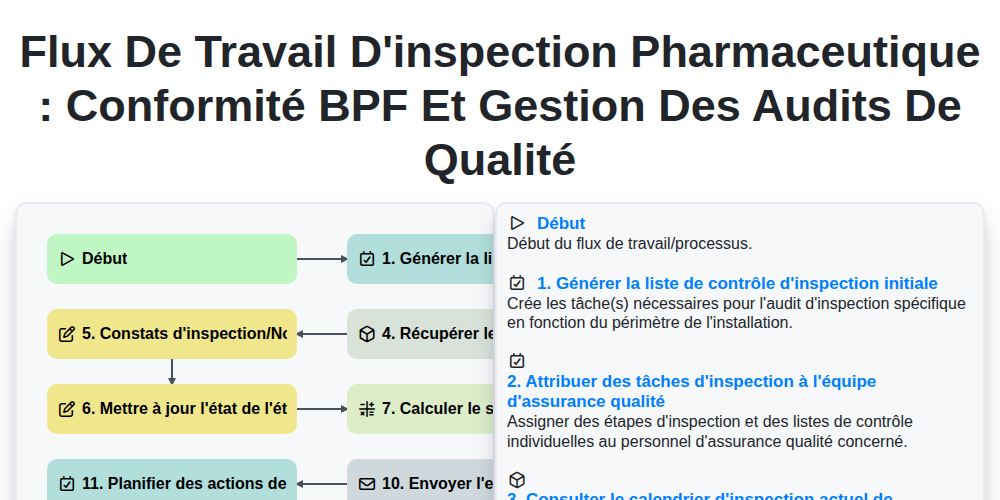 Flux de travail d'inspection pharmaceutique : Conformité BPF et gestion des audits de qualité screenshot