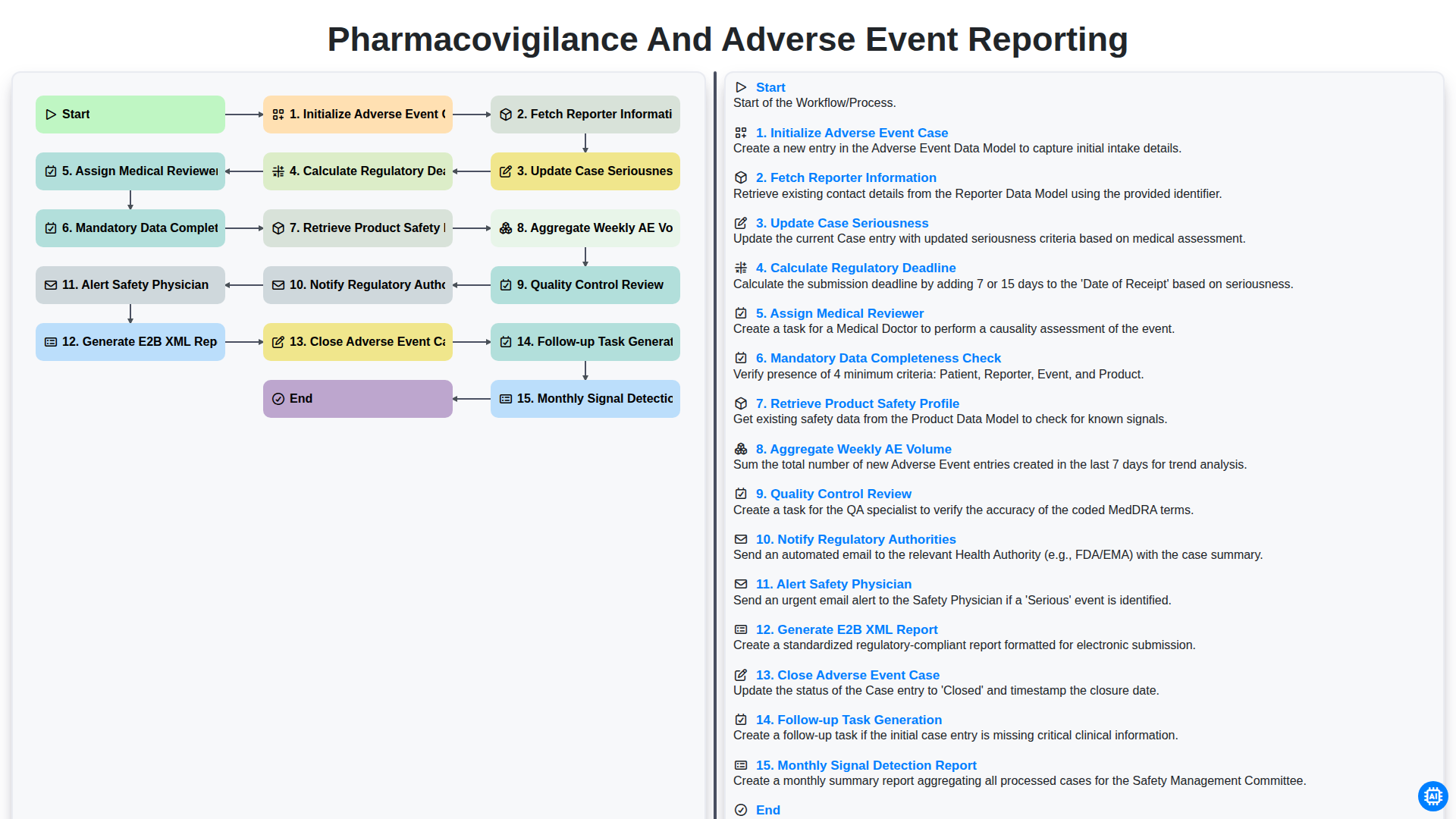 Pharmacovigilance and Adverse Event Reporting screenshot