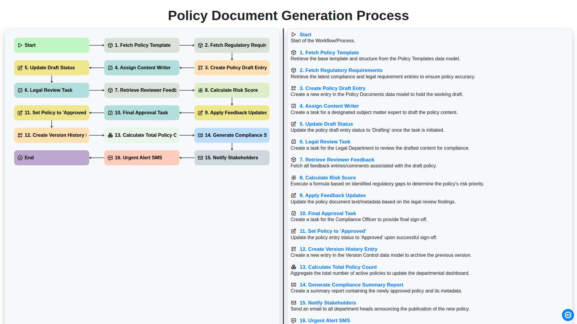 Policy Document Generation Process screenshot