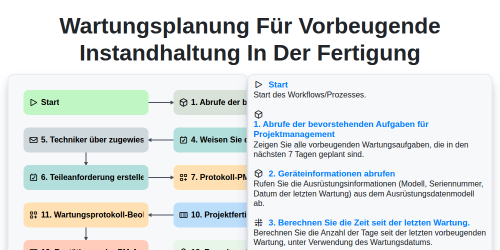 Wartungsplanung für vorbeugende Instandhaltung in der Fertigung screenshot