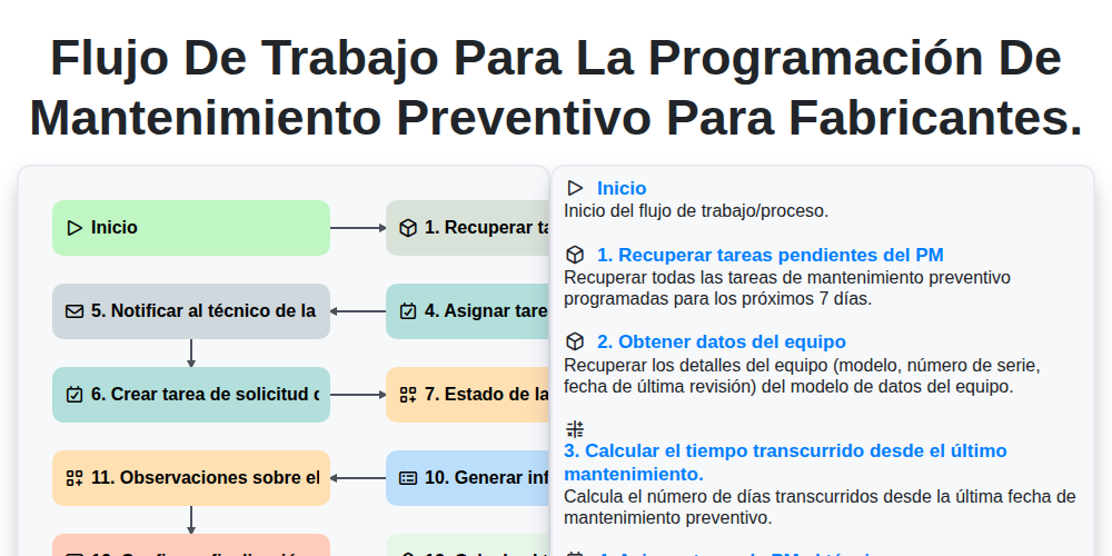 Flujo de trabajo para la programación de mantenimiento preventivo para fabricantes. screenshot