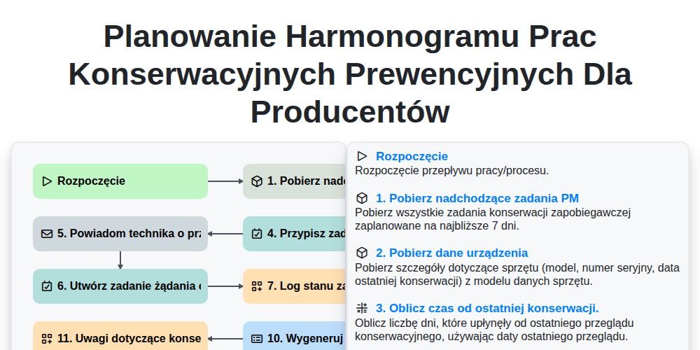 Planowanie harmonogramu prac konserwacyjnych prewencyjnych dla producentów screenshot