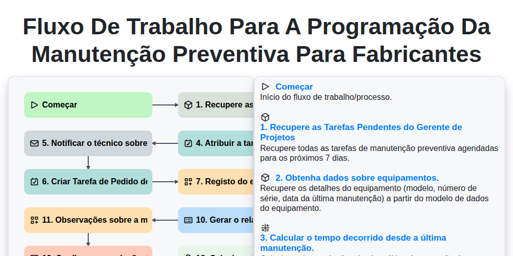 Fluxo de trabalho para a programação da manutenção preventiva para fabricantes screenshot