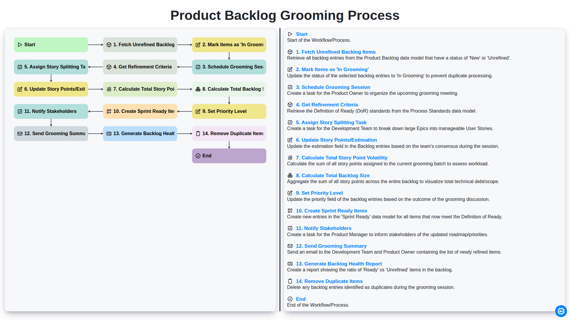 Product Backlog Grooming Process screenshot