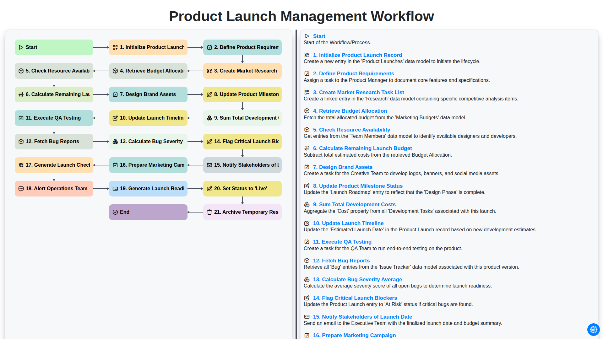 Product Launch Management Workflow screenshot