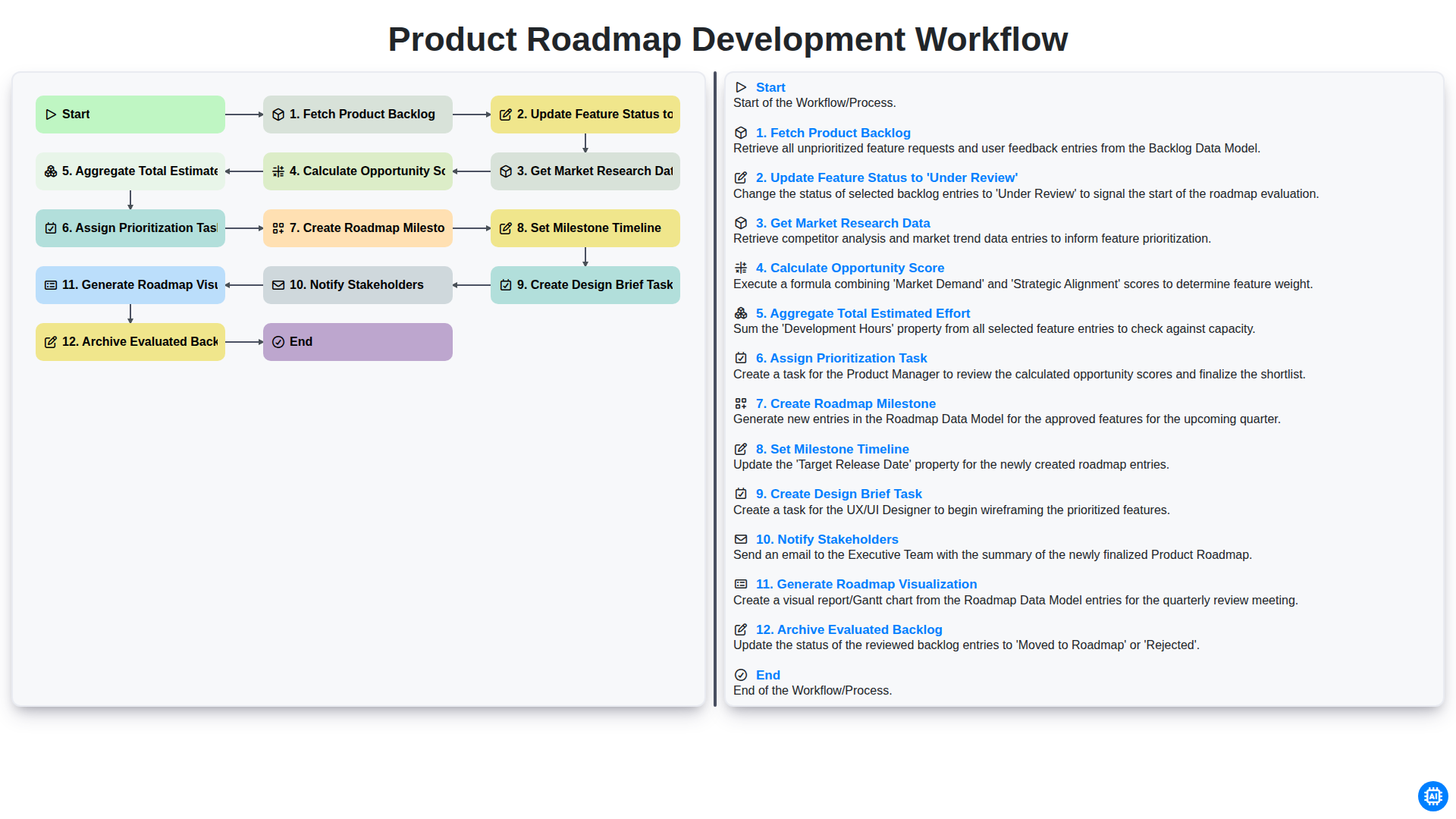 Product Roadmap Development Workflow screenshot