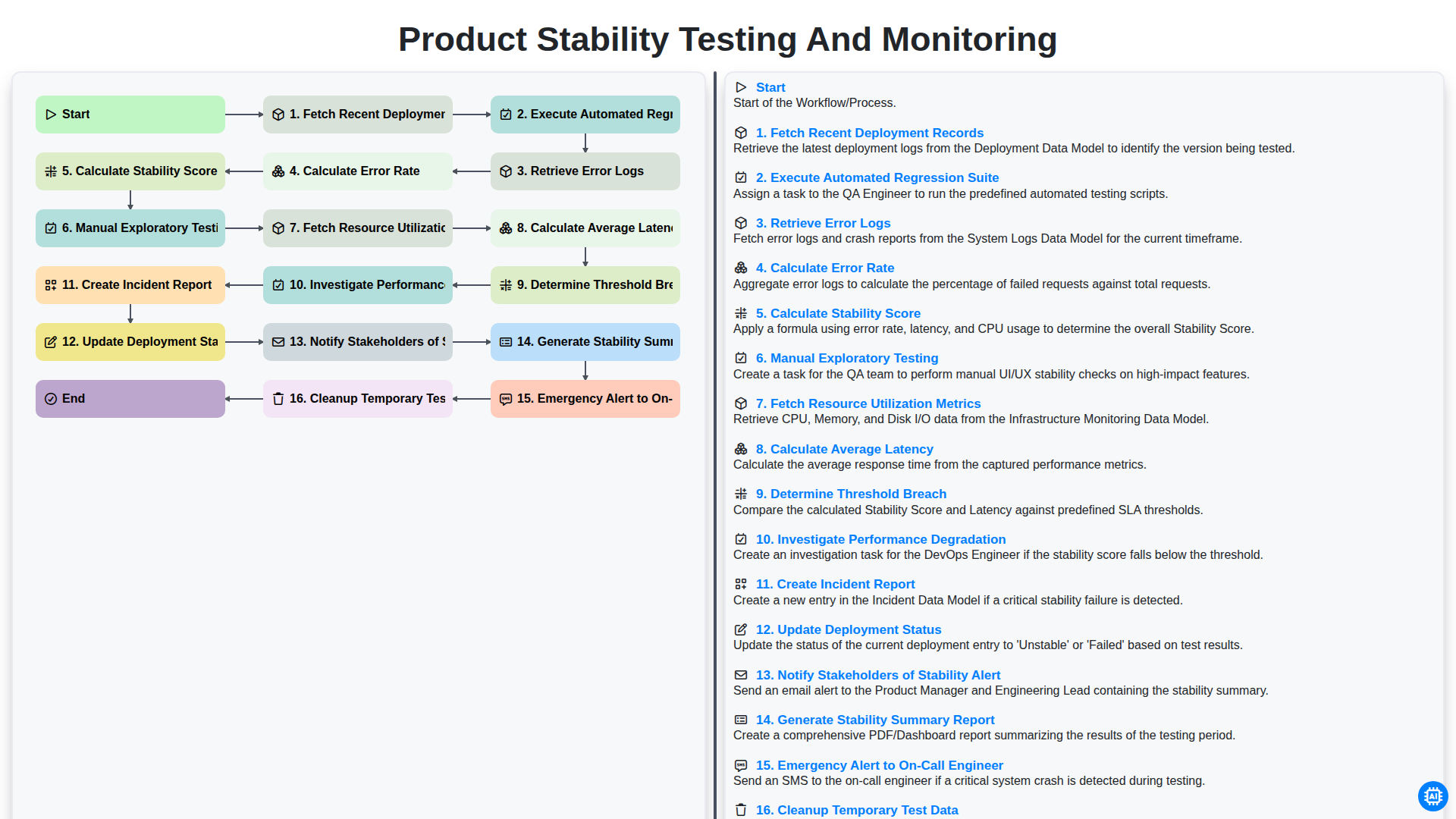 Product Stability Testing and Monitoring screenshot