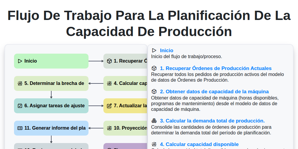 Flujo de Trabajo para la Planificación de la Capacidad de Producción screenshot