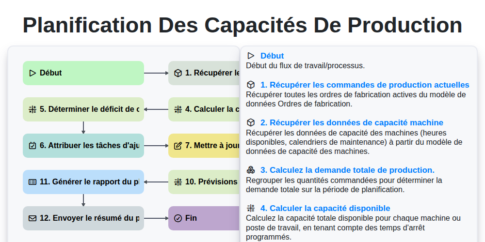 Planification des Capacités de Production screenshot