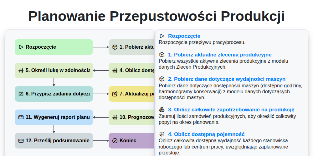 Planowanie przepustowości produkcji screenshot