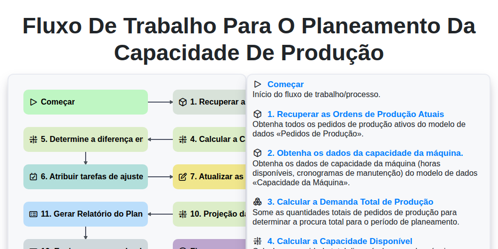 Fluxo de Trabalho para o Planeamento da Capacidade de Produção screenshot
