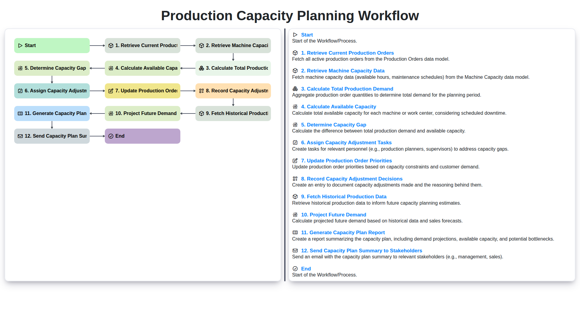 production capacity planning workflow screenshot