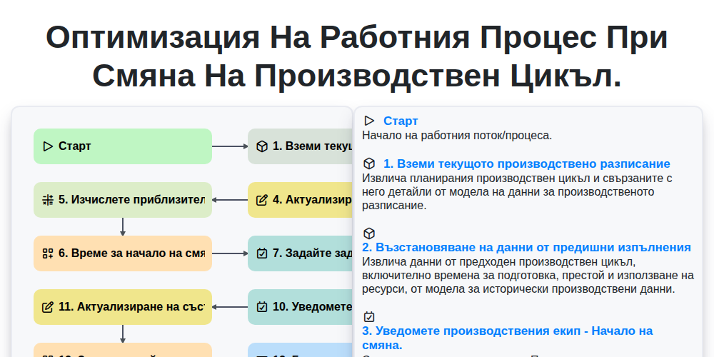 Оптимизация на работния процес при смяна на производствен цикъл. screenshot