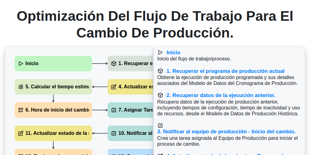 Optimización del flujo de trabajo para el cambio de producción. screenshot