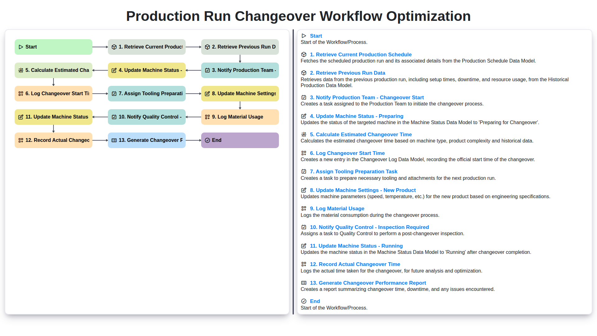 Production Run Changeover Workflow Optimization screenshot