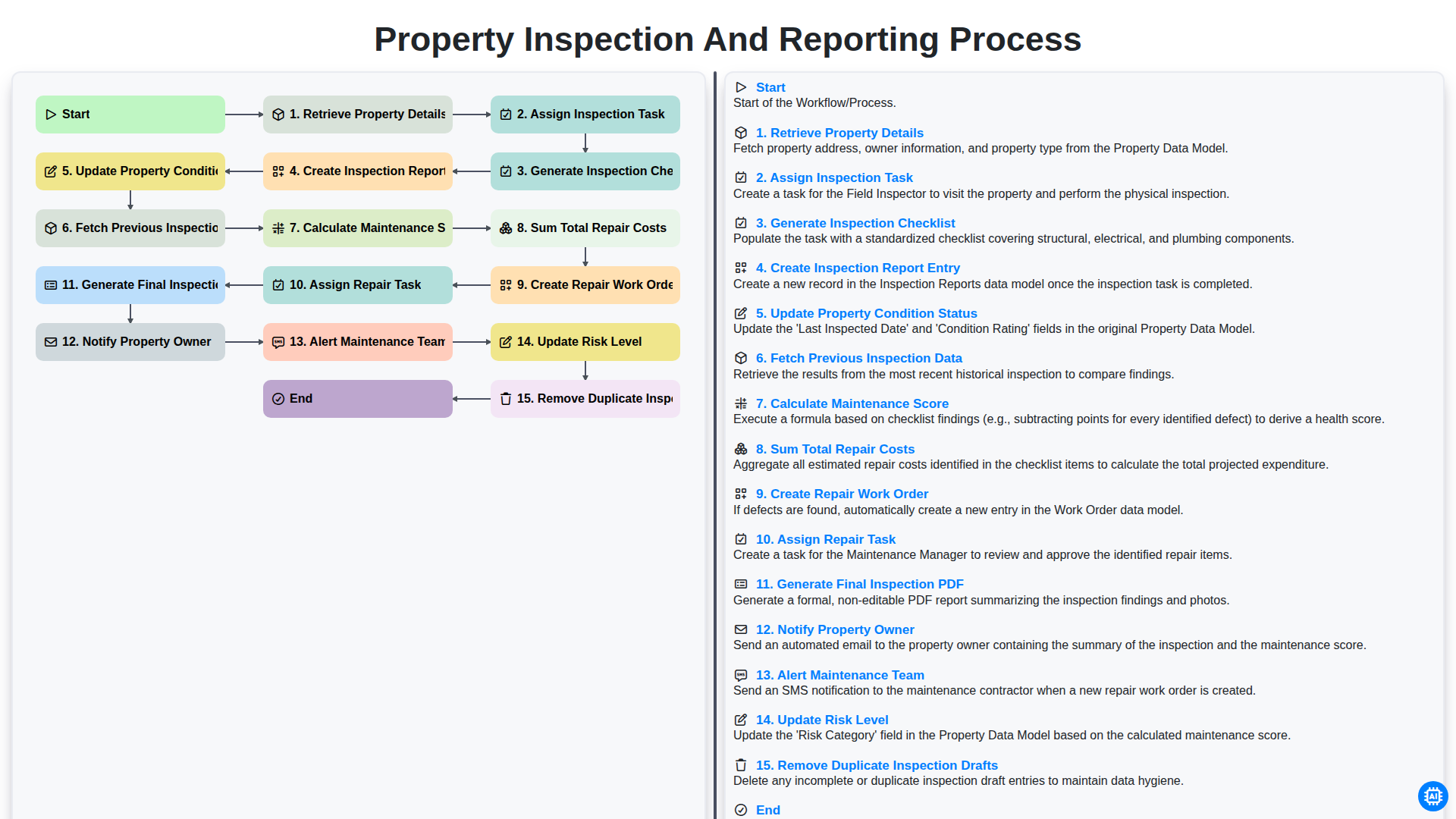 Property Inspection and Reporting Process screenshot